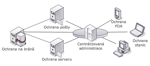 ochrana velkých sítí