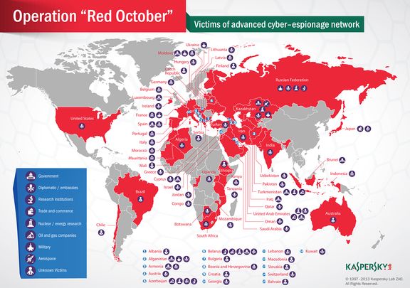Red October malware
