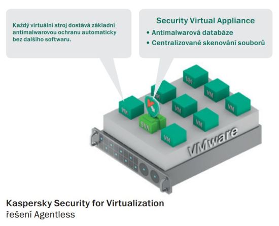 Kaspersky Security for Virtualization - řešení Agentless