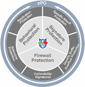 McAfee Host Intrusion Prevention