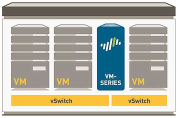 Virtualized Next Generation Firewall