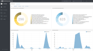 ESET Inspect dashboard screenshot