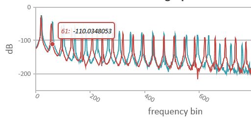 Audio FingerPrint