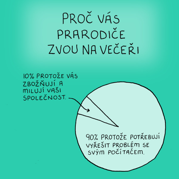 Důvod večeře u prarodičů