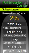 IPv4_Counter