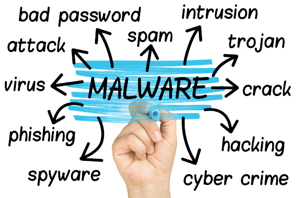 Malware