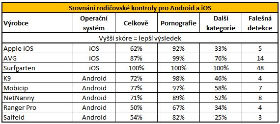 Rodičovská kontrola