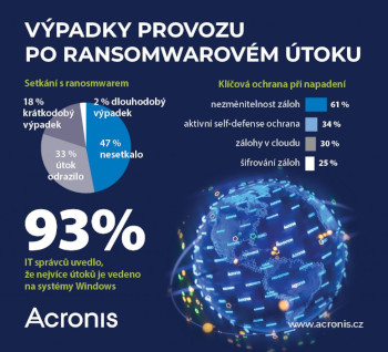 Výpadky provozu po ransomwarovém útoku