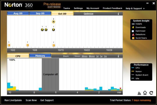 NORTON 360 verze 4 BETA - obrazovka Norton Insight